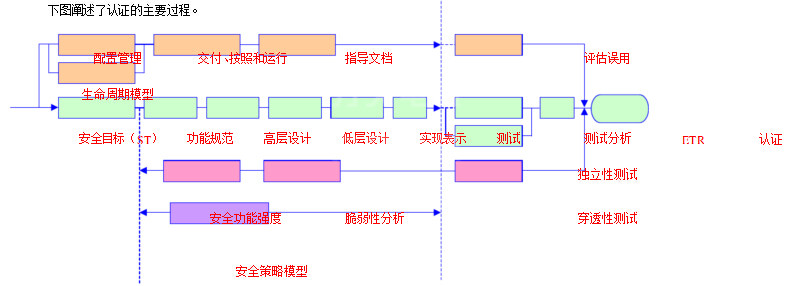 超高效電機(jī)CC認(rèn)證流程 超高效電機(jī)CC認(rèn)證流程