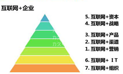 高效電機(jī)企業(yè)的互聯(lián)網(wǎng)+時(shí)代 高效電機(jī)企業(yè)的互聯(lián)網(wǎng)+時(shí)代