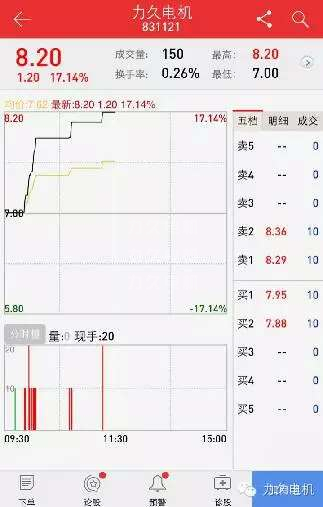 力久電機股票交易當(dāng)日情況 力久電機股票交易當(dāng)日情況