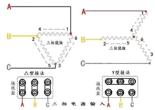 電動機星三角啟動 電動機星三角啟動