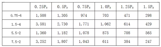 電機(jī)投資回報(bào)期2 電機(jī)投資回報(bào)期2