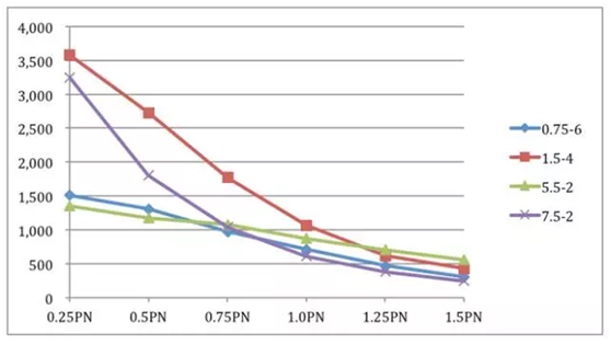 電機(jī)投資回報(bào)曲線 電機(jī)投資回報(bào)曲線