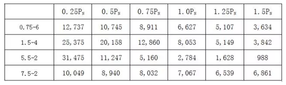 電機(jī)投資回報(bào)期1 電機(jī)投資回報(bào)期1