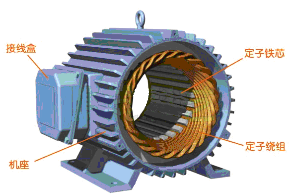 永磁同步電機(jī)定子位置 永磁同步電機(jī)定子位置