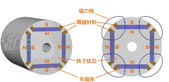 永磁同步電機(jī)永磁體2 永磁同步電機(jī)永磁體2