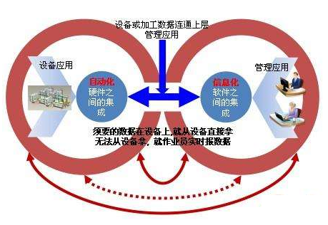 力久電機(jī)兩化融合 力久電機(jī)兩化融合