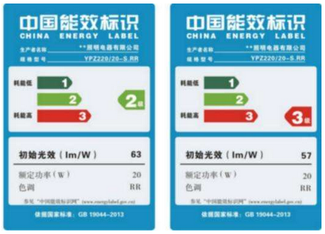能效標(biāo)識(shí) 能效標(biāo)識(shí)