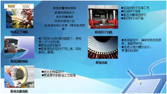 YE3電機(jī)效率高 YE3電機(jī)效率高