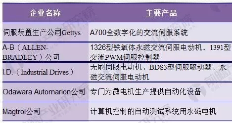 美國(guó)永磁電機(jī)制造商 美國(guó)永磁電機(jī)制造商