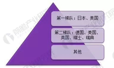 永磁電機(jī)全球格局 永磁電機(jī)全球格局