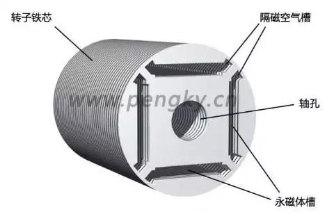 永磁轉(zhuǎn)子鐵芯 永磁轉(zhuǎn)子鐵芯