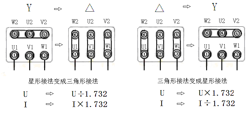 電機電源線接法 電機電源線接法
