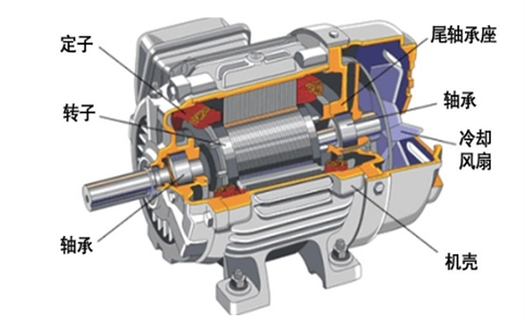 永磁電機 永磁電機