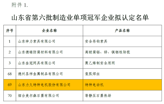 山東省第六批制造業(yè)單項(xiàng)冠軍企業(yè)名單 山東省第六批制造業(yè)單項(xiàng)冠軍企業(yè)名單